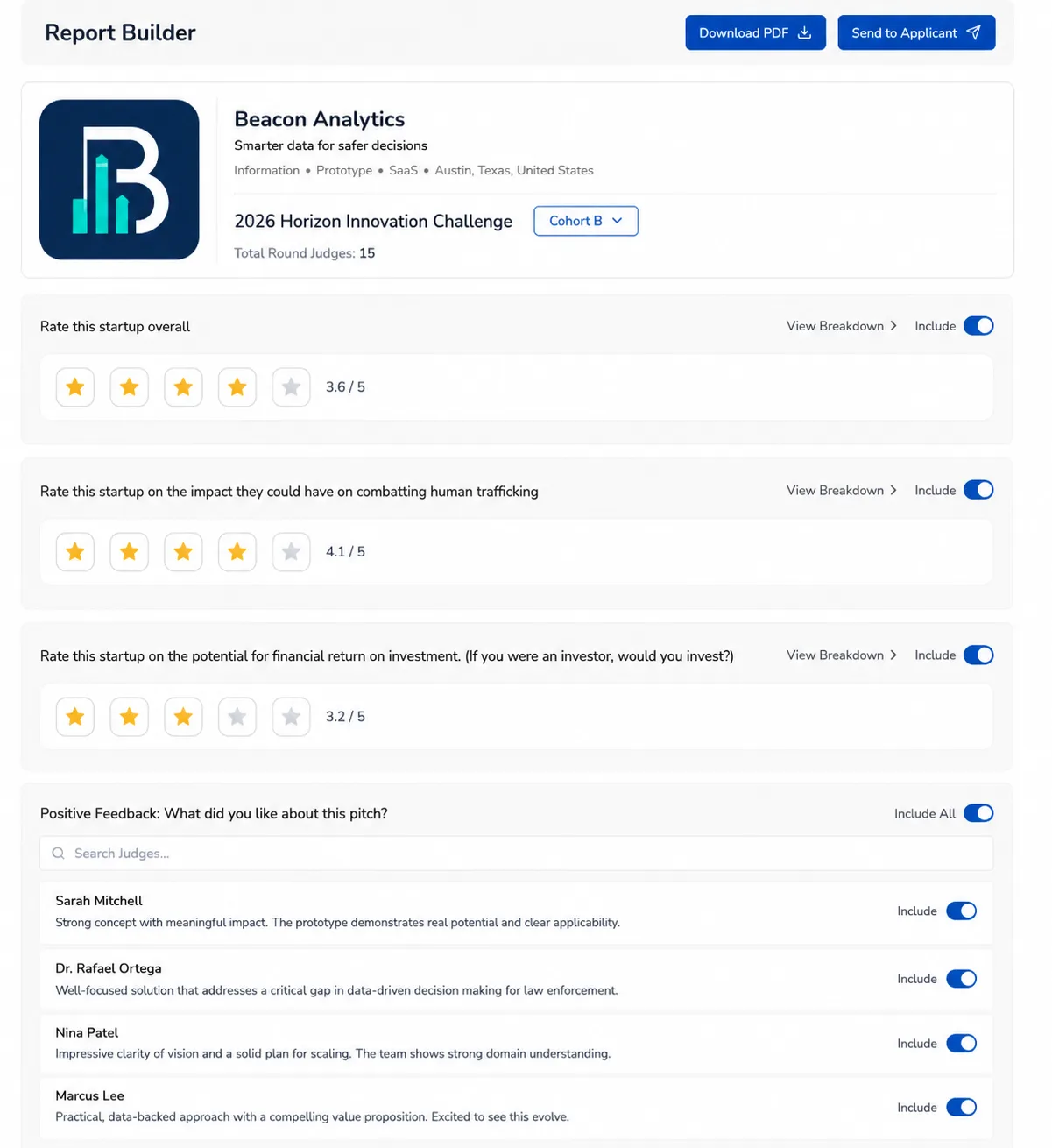 Sample founder-feedback report assembled in Pro-Forma from anonymous judge scores and comments